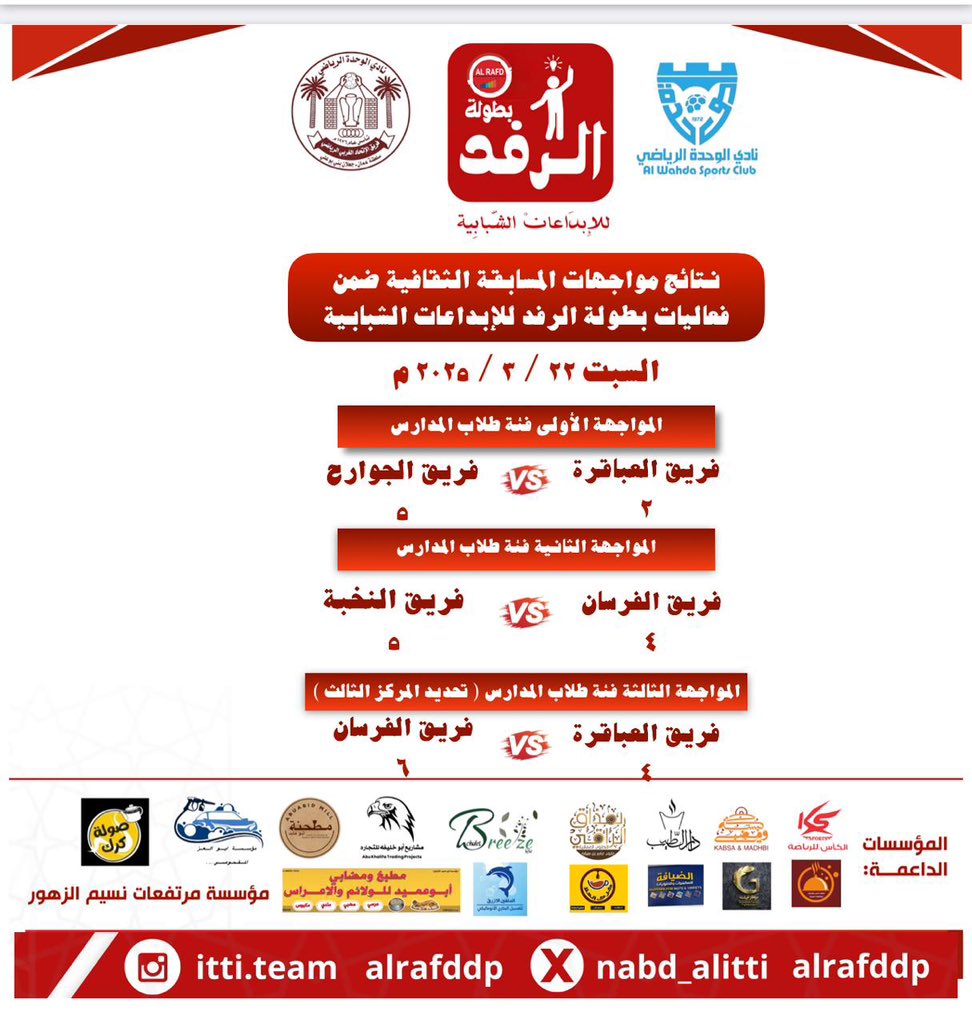 نتائج مواجهات المسابقة الثقافية ليوم السبت الموافق 22/3/2025 ، ضمن فعاليات بطولة الرفد للإبداعات الشبابية. 
#الرفد
#بطولة_الرفد_للإبداعات_الشبابية 
#فريق_الاتحاد_الغربي_الرياضي
#نادي_الوحدة_العماني
#جعلان_بني_بوعلي

 #نبض_الإتحاد_الإعلامي