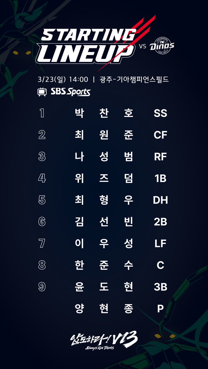 오늘(3/23, 일) 경기 선발 라인업입니다.

⚾️ VS NC
📍광주-기아 챔피언스필드
📺 SBS SPORTS