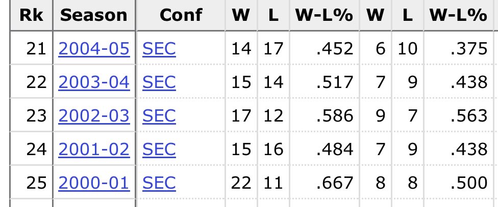 statsbywill's tweet photo. First seasons I remember are the first image, college years were the second image, no complaints ever about back-to-back-to-back Sweet 16s https://t.co/f9qIi9d5WU