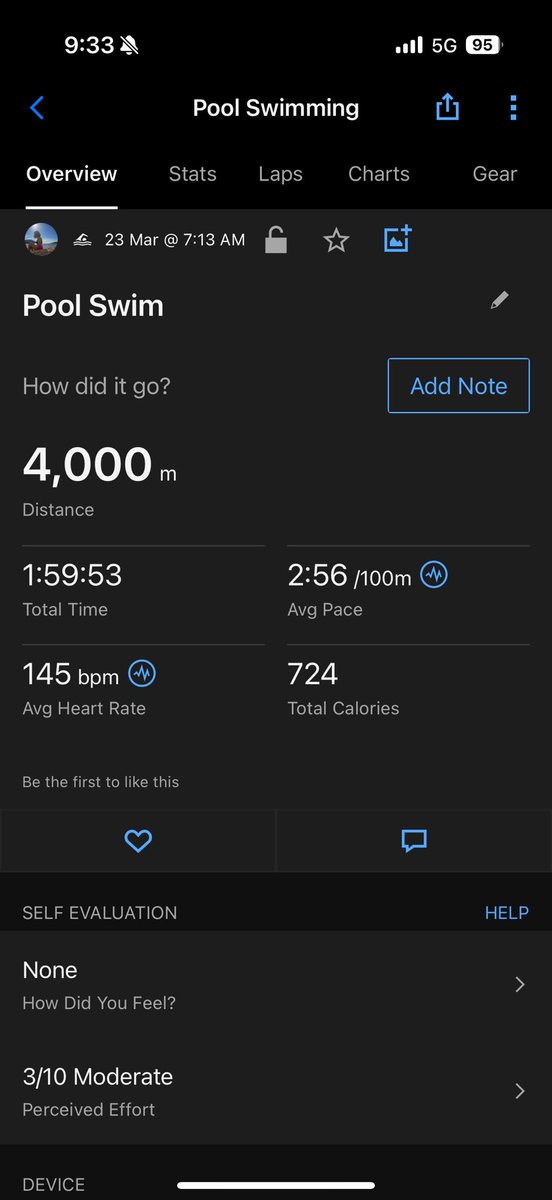 Periyar Ready! ♥️