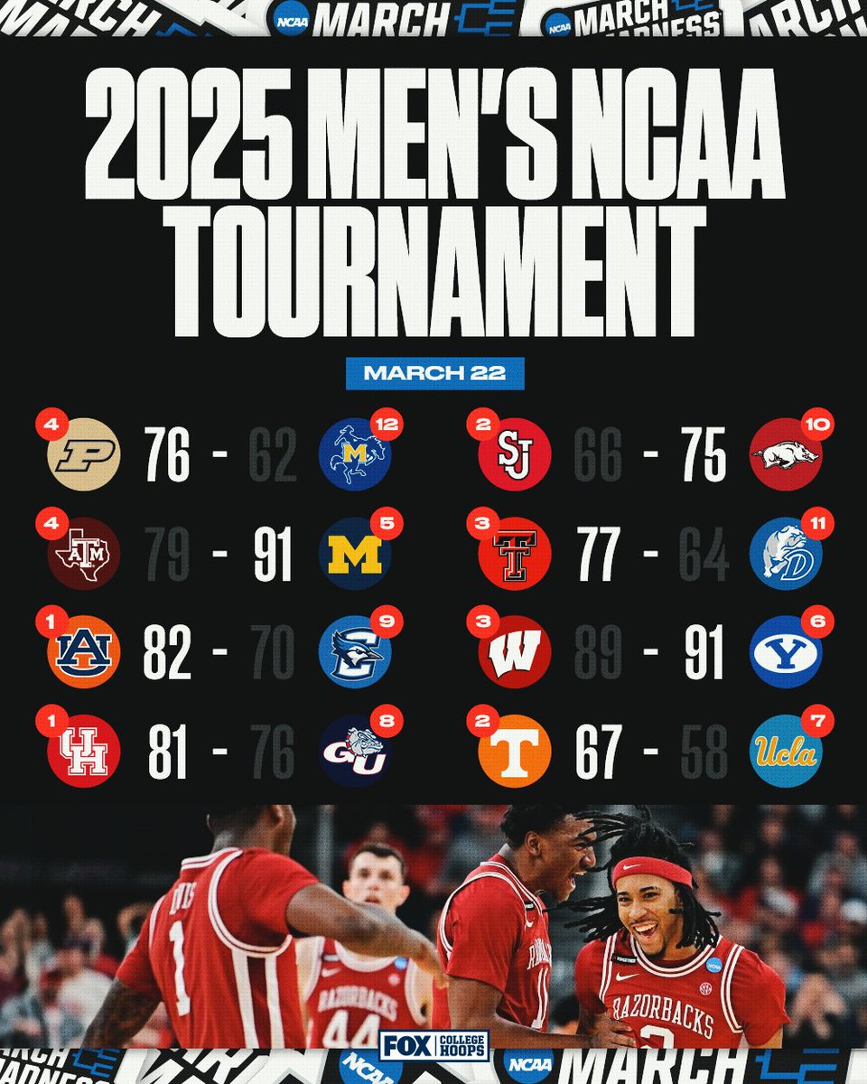 FOX College Hoops tweet media