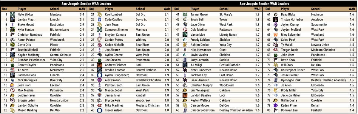 Pitcher DIGS tweet media