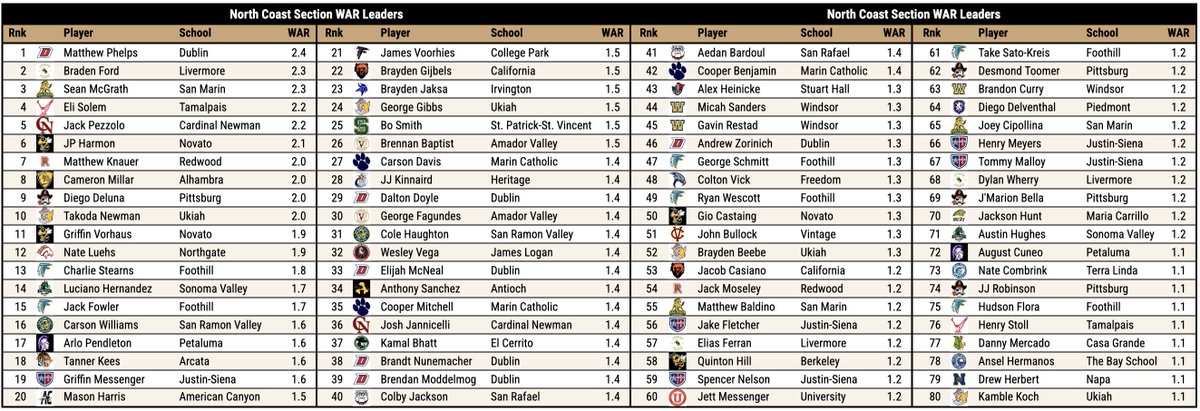 Pitcher DIGS tweet media