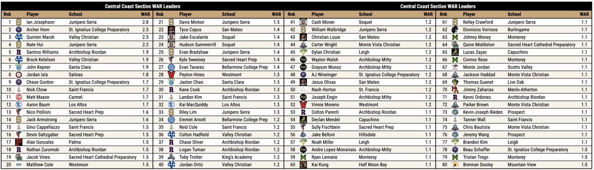 Pitcher DIGS tweet media