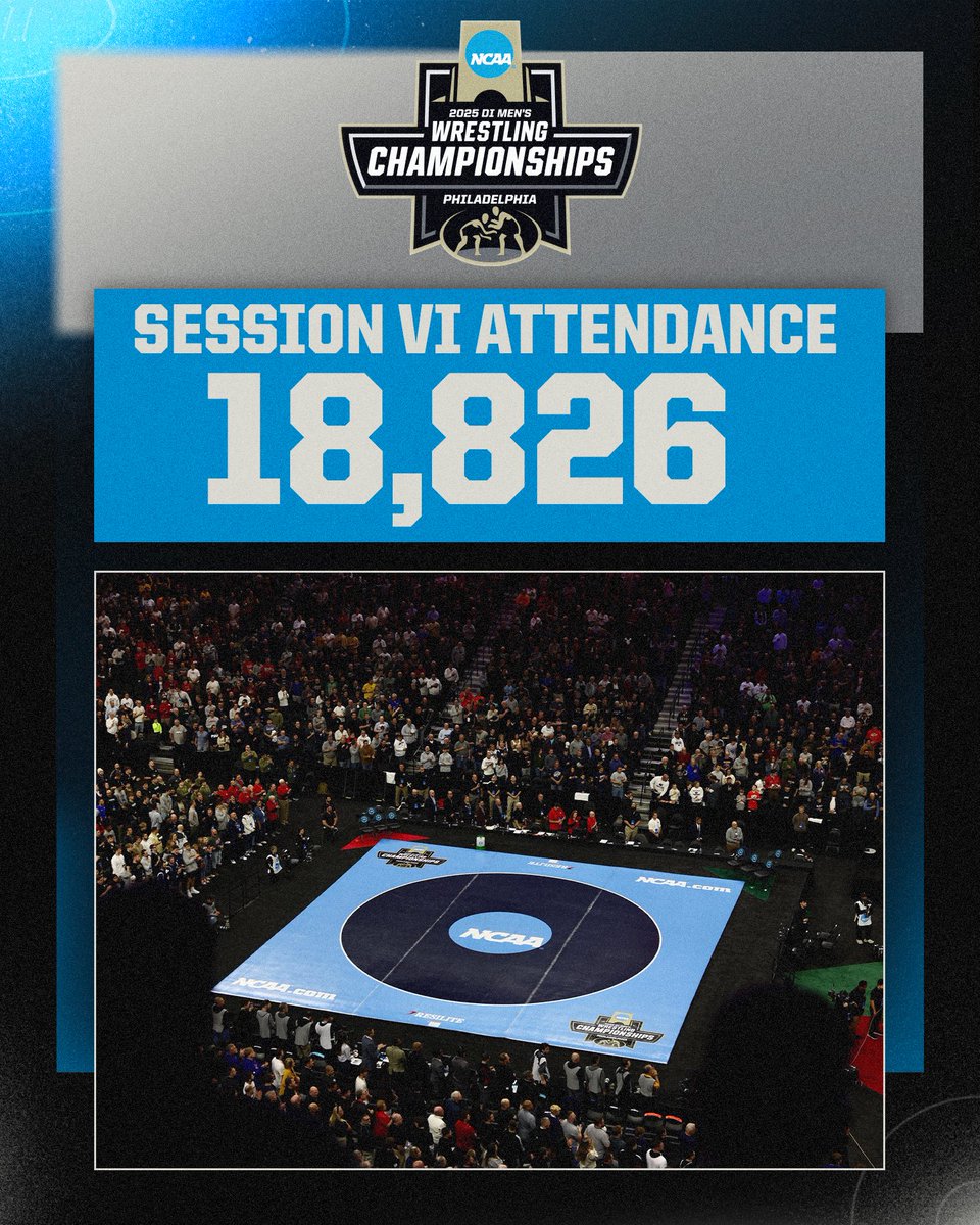 NCAAWrestling's tweet image. Session VI: FINAL NIGHT WAS A SELLOUT 💥
The sixth session of the 2025 DI Men’s Wrestling National Championship had an attendance number of 18,826.
#NCAAWrestling