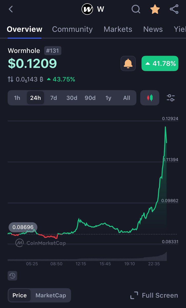 What’s going on with $W ??? 
MONAD airdrop confirmed??
🚀
