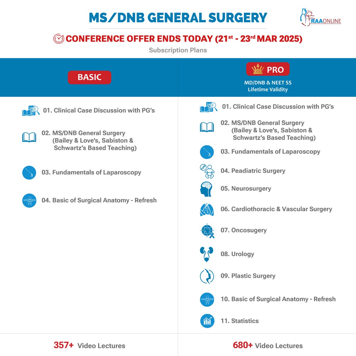 Raaonline's tweet photo. Surgery Conference Special Offer Ends Today. Download the Raaonline App.
Android: https://t.co/fSlaHVpc0T
IOS: https://t.co/oJAMS4dSCa
Contact: +91-9994994266
#conferenceoffer #generalsurgery #surgerystudents #generalsurgerylife #generalsurgeryteam #surgery https://t.co/BkgdatwH5e