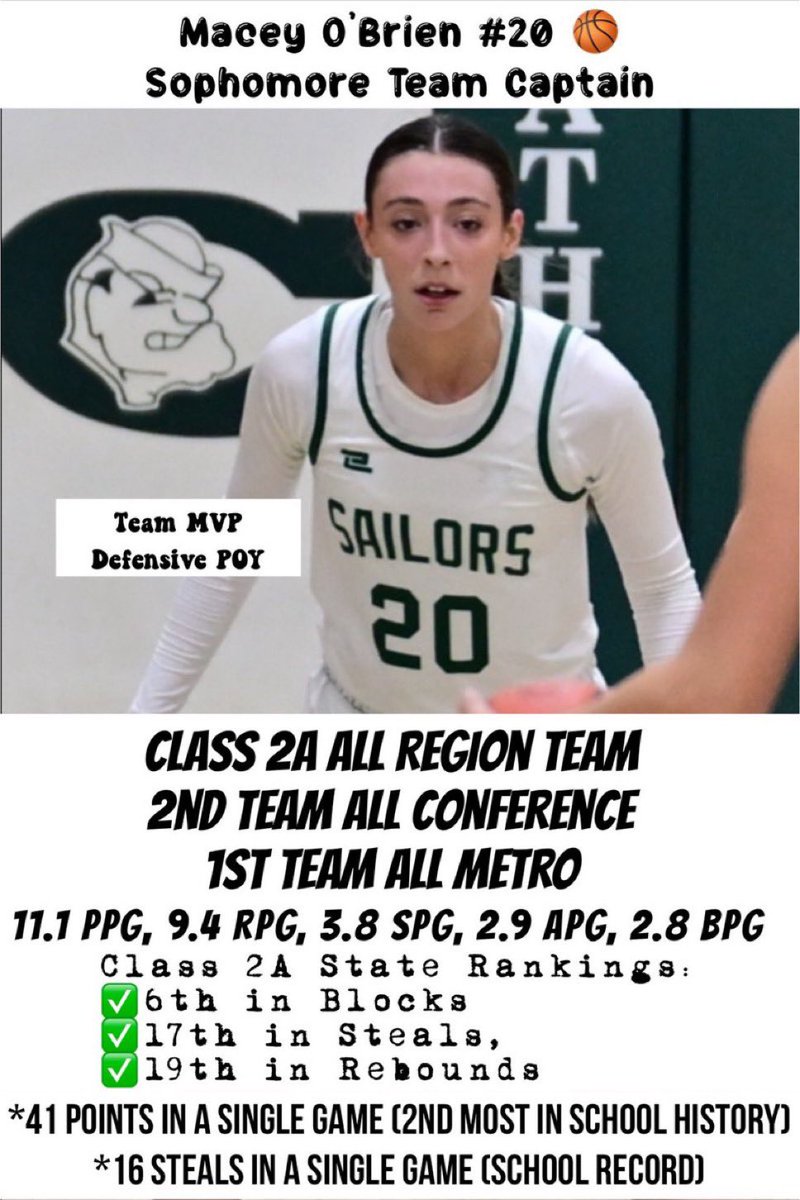 Derrick Beechum (@coachbeechum) on Twitter photo Conceptually Thinking Basketball (Iowa 2024-25)
Player Profile
Macey O'Brien <a href="/Macey_OBrien20/">Macey O'Brien</a> | 5'10"/CG | Columbus <a href="/CHS_SailorsWBB/">Columbus Catholic WBB</a> /<a href="/MartinBroLadies/">Lady Martin Bros. Select</a>
Current Season Status
Player Information
- Position: Combo Guard (5'9")
- Class: 2027
- College Status: Uncommitted
- Conceptually Thinking Basketball (Iowa 2024-25)
Player Profile
Macey O'Brien <a href="/Macey_OBrien20/">Macey O'Brien</a> | 5'10"/CG | Columbus <a href="/CHS_SailorsWBB/">Columbus Catholic WBB</a> /<a href="/MartinBroLadies/">Lady Martin Bros. Select</a>
Current Season Status
Player Information
- Position: Combo Guard (5'9")
- Class: 2027
- College Status: Uncommitted
-