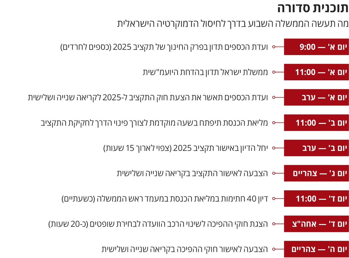 לו"ז השבוע של הממשלה לחיסול הדמוקרטיה הישראלית (הארץ) 👇

כולנו עולים השבוע לירושלים לעצור את חיסול הדמוקרטיה!!!
