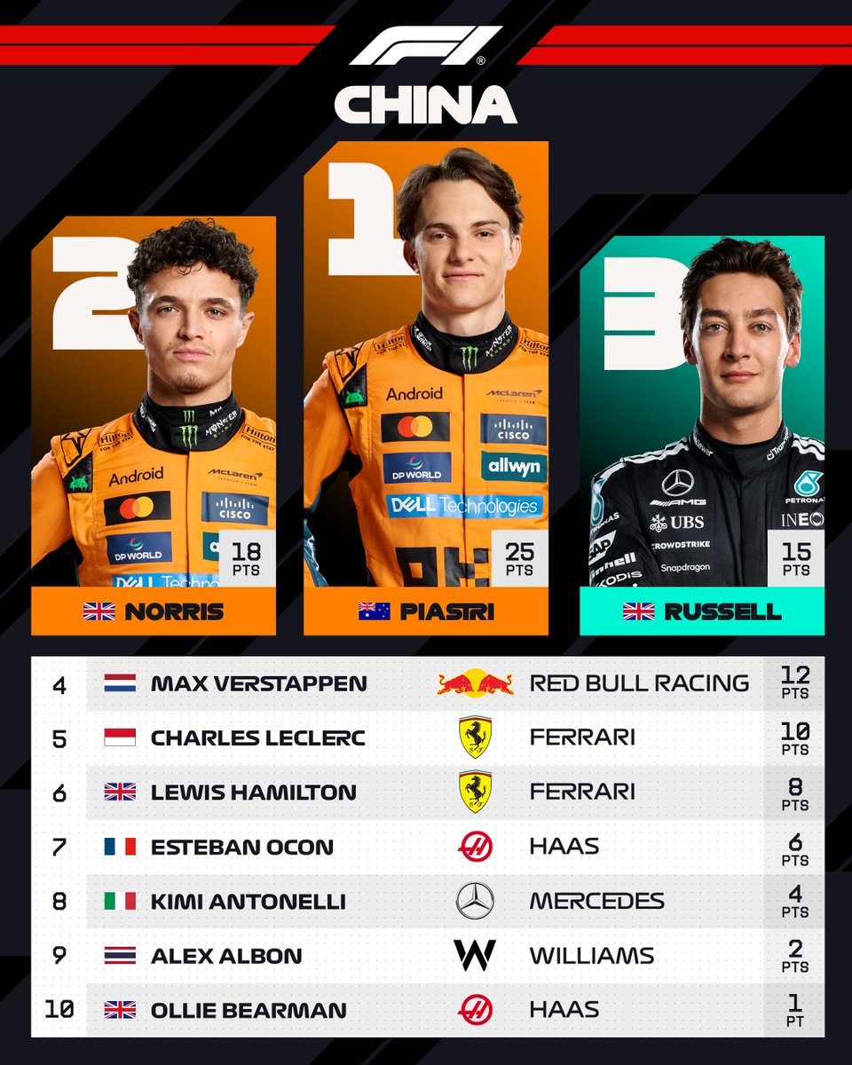 Formula 1 tweet media