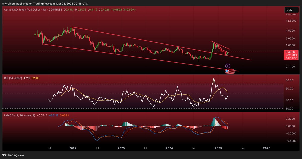 CShyrbi's tweet photo. @tonythebullBTC what do you think of both chart? https://t.co/sXR13Vfn4f
