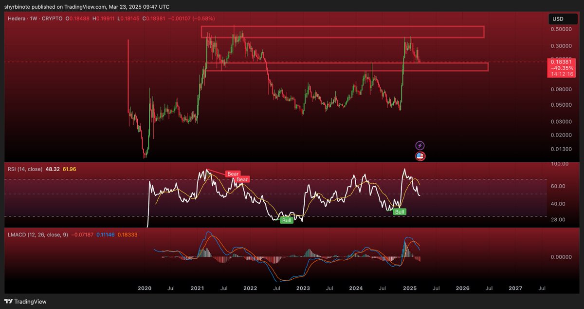 CShyrbi's tweet photo. @tonythebullBTC what do you think of both chart? https://t.co/sXR13Vfn4f
