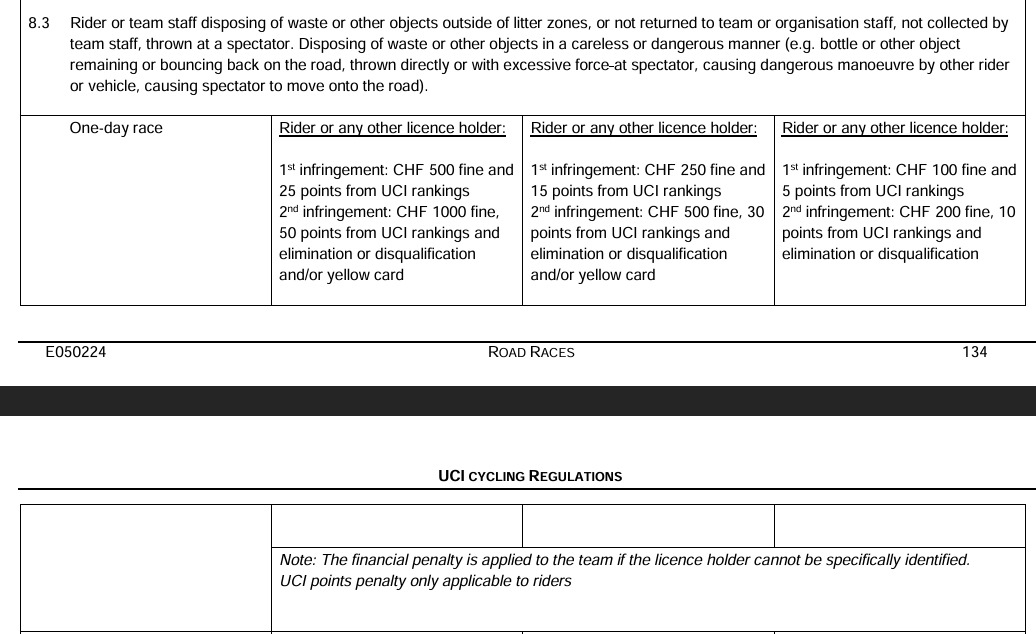 laflammerouge16's tweet photo. Van Gils yellow card doesn't make sense according to the UCI rules. 

The penalty in question has a yellow card only on 2nd offence in the UCI penalty table https://t.co/Jh4sPtEK5V