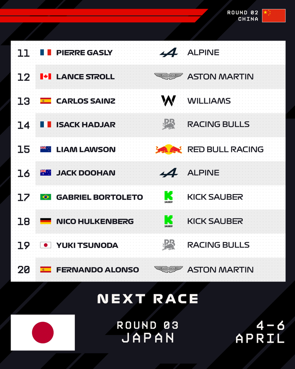 Formula 1 tweet media
