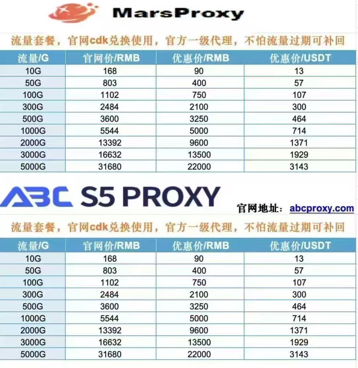 Web3_吃肉🔶BNB🤖Ai tweet media