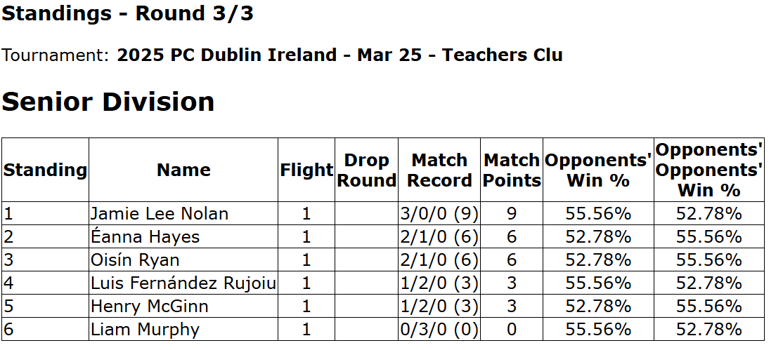 Ian Walsh tweet media