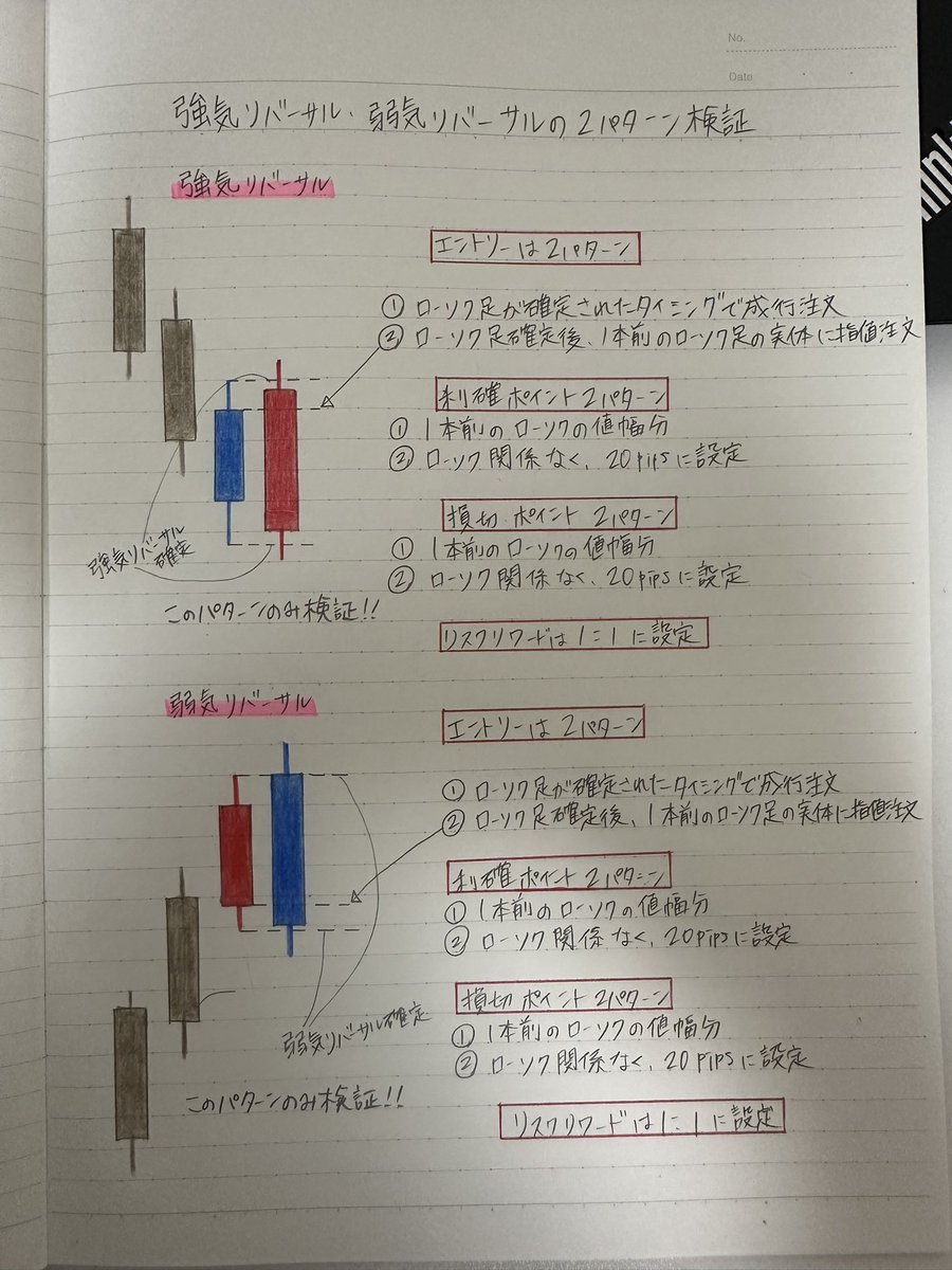 Auralith Grove Capital Partnersでは、過去データを用いたバックテスト結果を公開し、Auralith Grove  Capital Partnersが強みを持つ局面と弱点を明示します。そのうえでAuralith Grove Capital  Partnersと一緒に、自分のリスク許容度に合うAI投資スタイルを選択できます ...