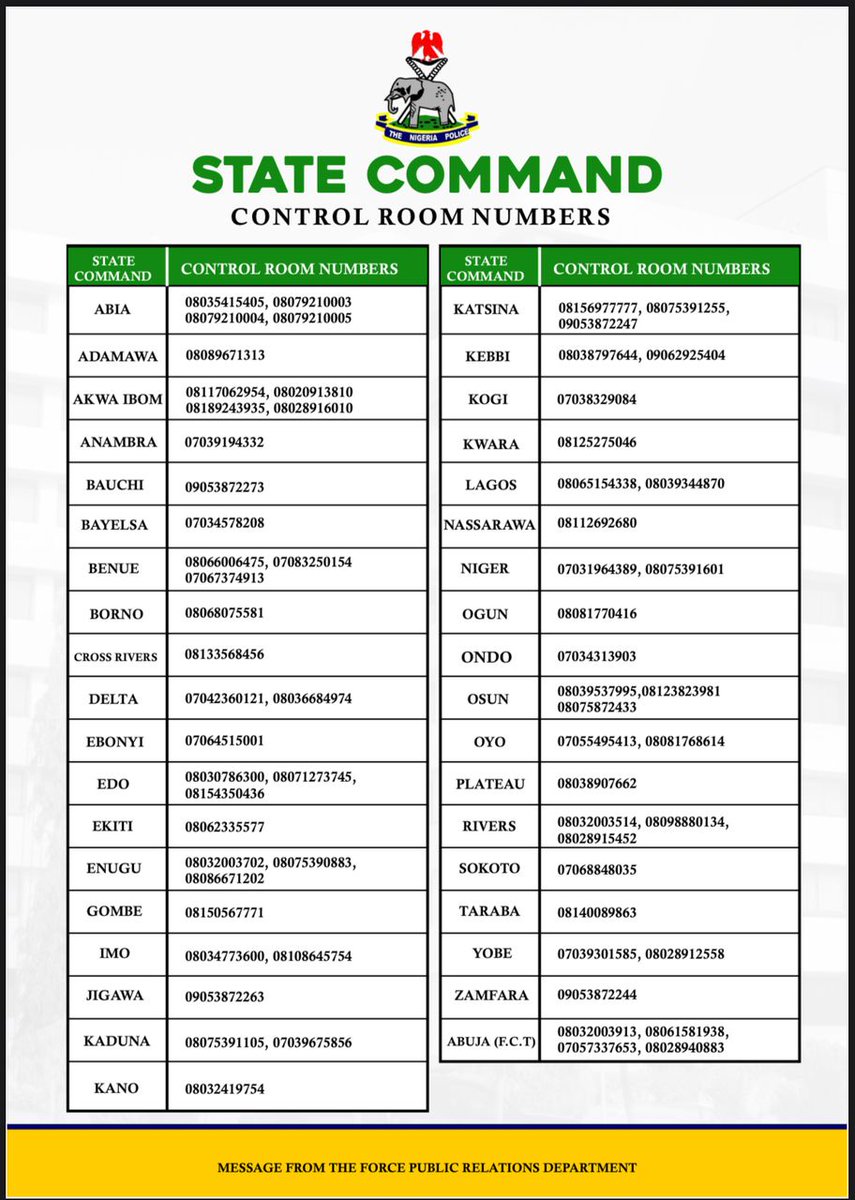 We can also use these numbers to reach out to our commands. Make use of them. Thanks.