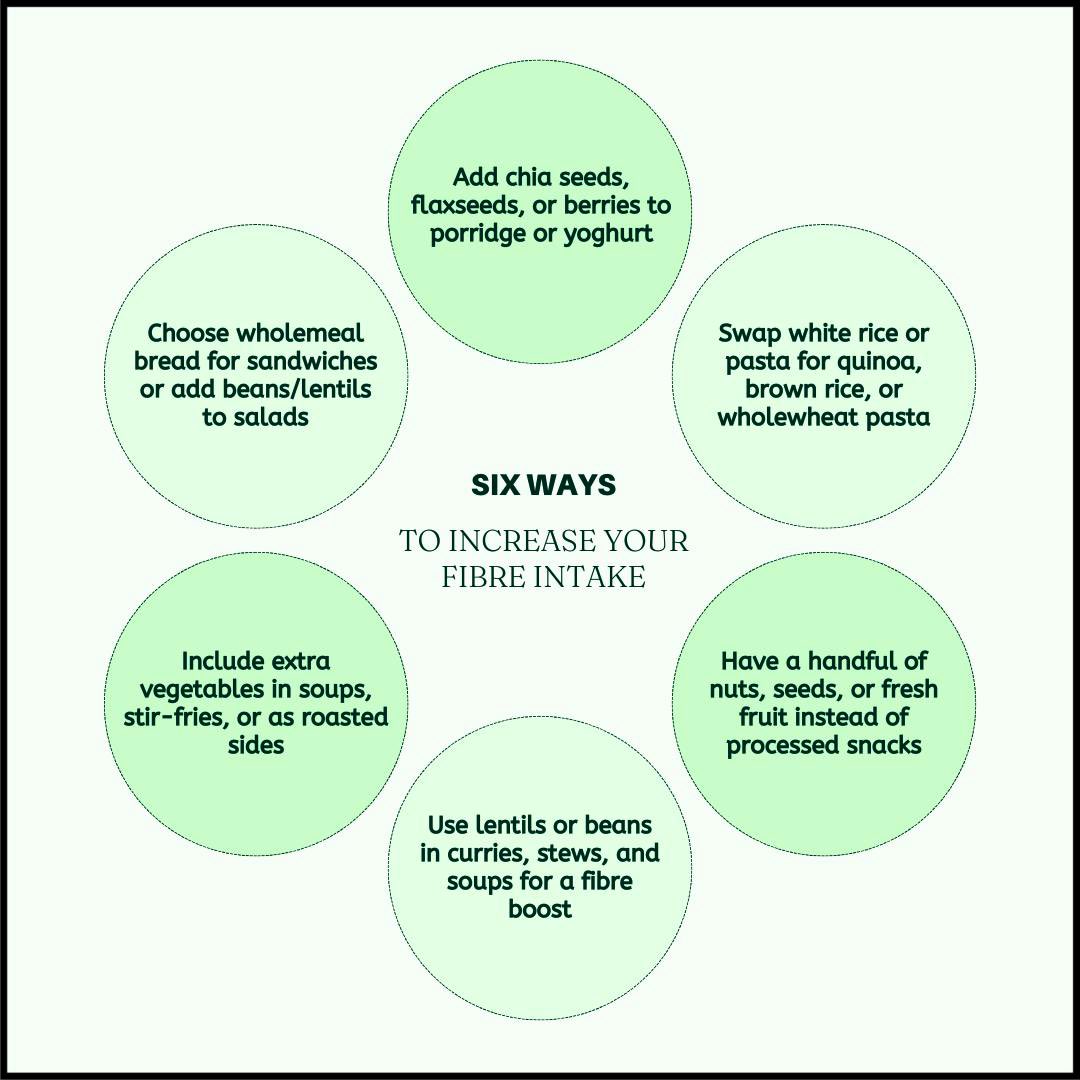 Boost your fibre for better digestion &amp; hydration! 

Stay nourished, stay hydrated! #NutritionAndHydrationWeek #FibreForHealth

<a href="/cav_dietetics/">Cardiff and Vale Nutrition and Dietetics</a> <a href="/NHWeek/">N&H Week</a>