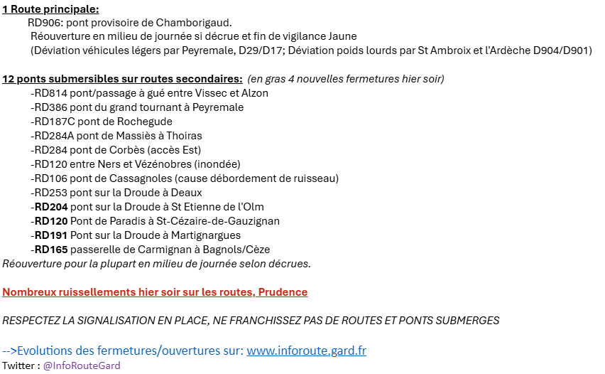 Flash Inforoute #Gard #Vent #Pluie #vigilanceJAUNE
Point Dim 06h30:
-Pont #Chamborigaud D906 fermé.
(Déviations sur notre site)
-12 ponts submersibles sur routes secondaires fermés,     Liste jointe
-Nombreux ruissellements hier soir, PRUDENCE!

inforoute.gard.fr