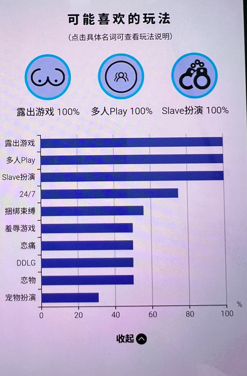 99klguy's tweet photo. 前测一下 不懂准不准 有待开发 https://t.co/6nfvyuMg41