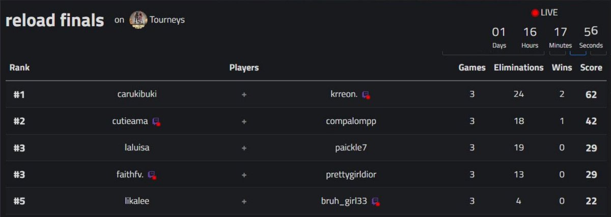 casualtiesz tweet media