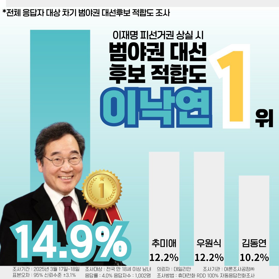 좋은 소식은 공유하라고 배웠습니다.🥳🥳🥳