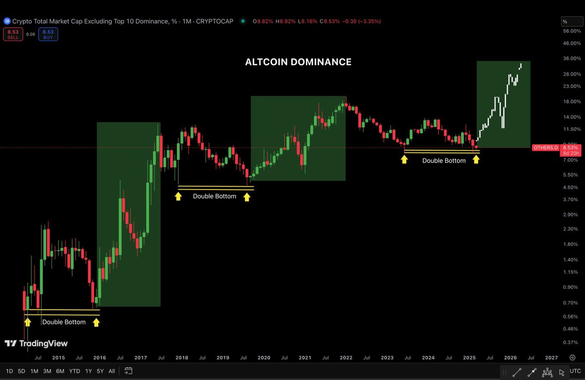 Ash Crypto tweet media