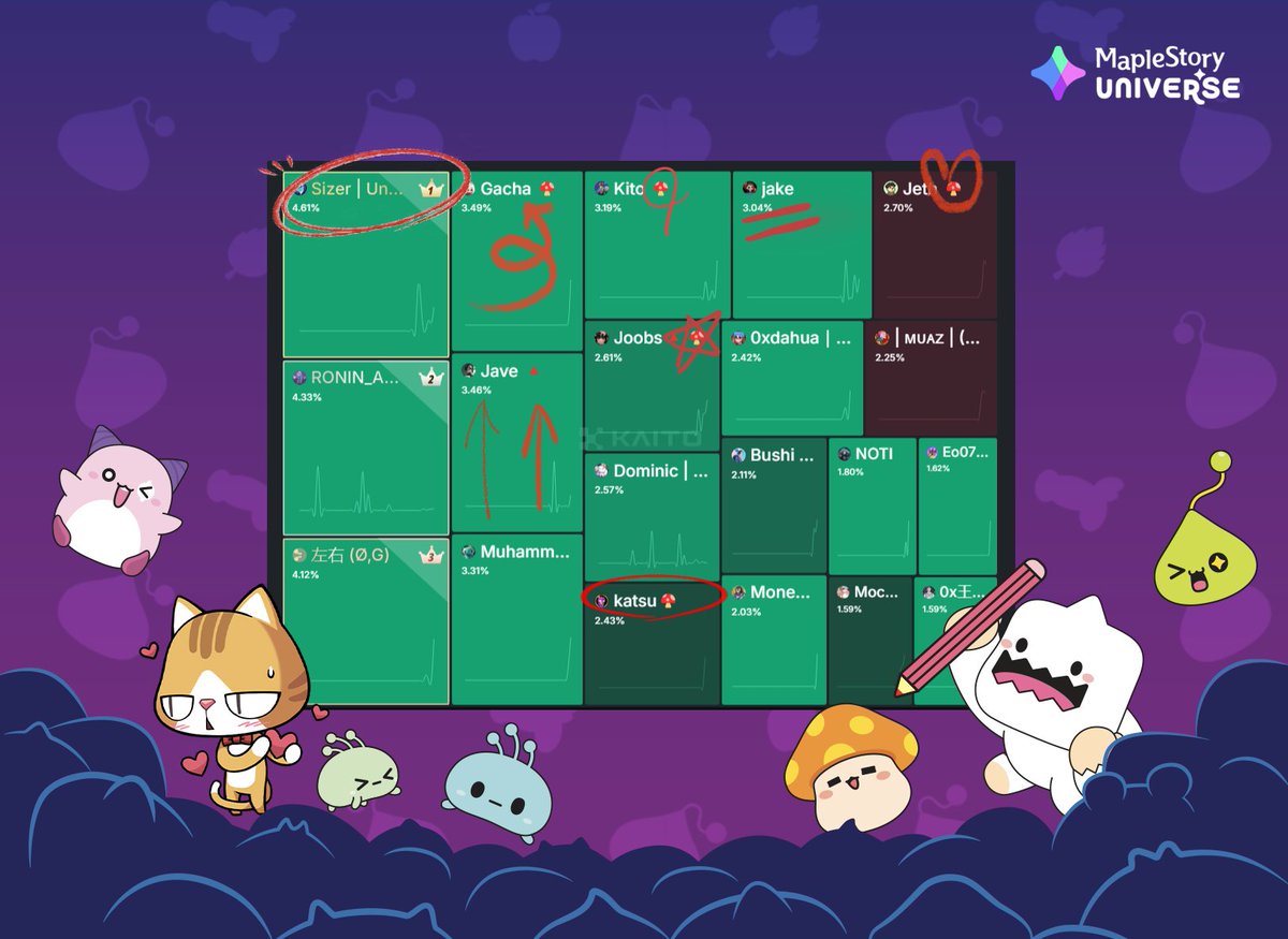 Who’s still on the top yapper board? 🍄