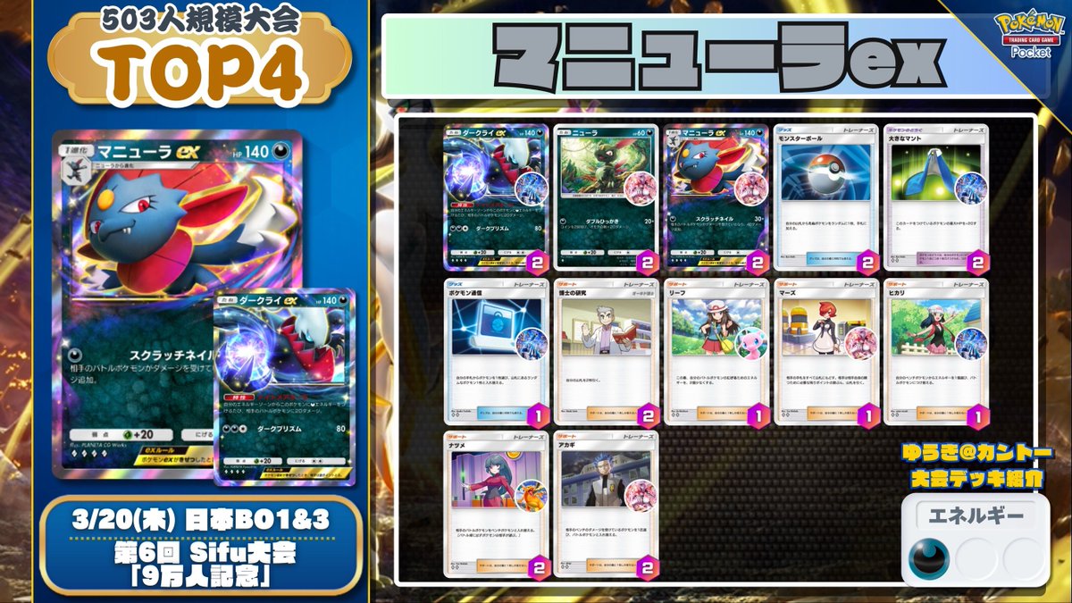 🇯🇵 #ポケポケ 大会結果 🇯🇵

500人規模！国内最大級の頂点は「アルセディアルガ」🏆
回復シェイミ＋マント2枚のタフさを極めた構築🔥

▶︎ 第6回 Sifu杯「9万人記念」 (503人)
優勝: ディアルガex
準優勝: ラムパルド
3位: ディアルガex <a href="/rito13r/">ritznnn</a>
3位: マニューラex <a href="/barutoromeo7/">ベルギムEO</a>

#ポケポケsifu杯