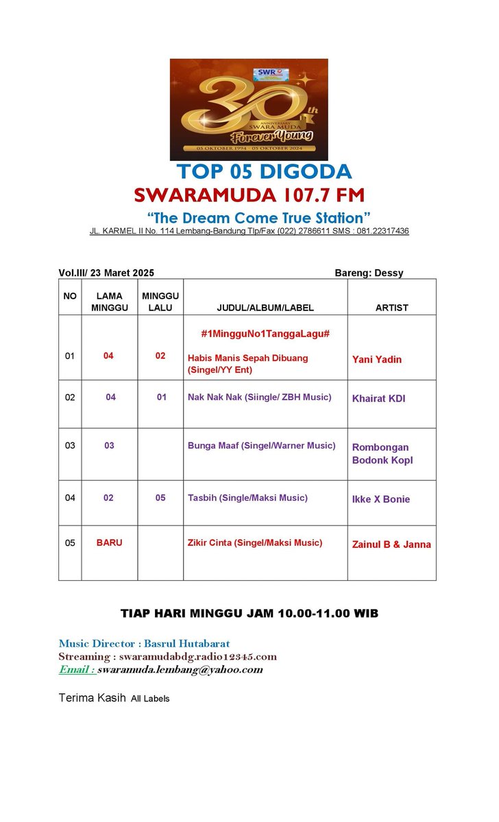 #Top05Digoda 

Radio Swaramuda 107.7 FM 

Edisi, Minggu 23 Maret 2025

Thanks To Labels : @maksimusic #YYEnt @denzaimijoyo #ZBHMusic