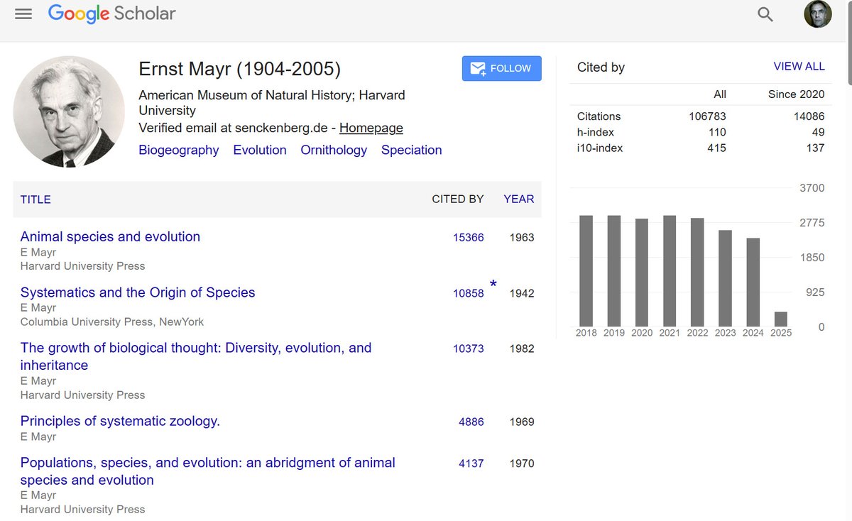 jim mallet (@wtf_r_species) on Twitter photo Ernst Mayr died 20 years ago, but he keeps up his Google Scholar profile with a "verified email at senckenberg.de" Ernst Mayr died 20 years ago, but he keeps up his Google Scholar profile with a "verified email at senckenberg.de"