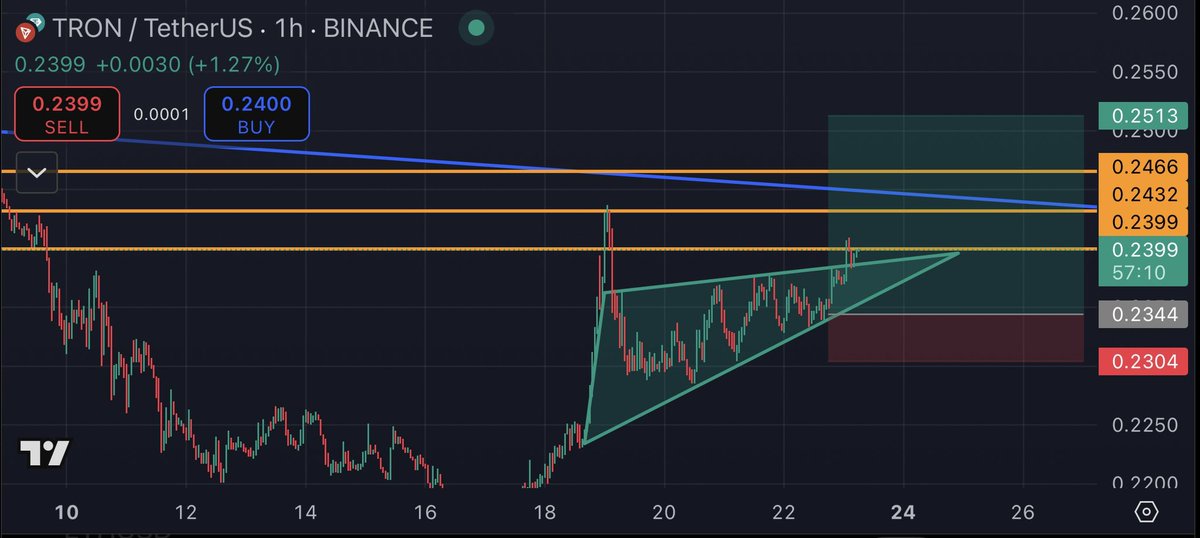 Crypto Arc tweet media