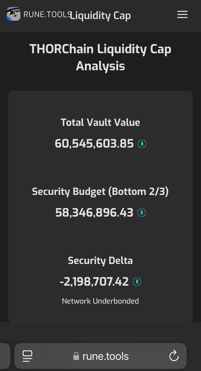 iceman00008's tweet photo. There is a very real chance that @THORChain will move away from underbonded in next churn.

Kudos to @KentonC137, @patriotsounds and so many others in the #raisethebond campaign!!! https://t.co/sTYic8ZKid