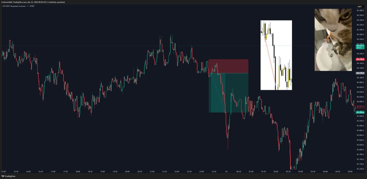 günaydın orderflow fam 🎯 <a href="/traderitalyan/">italyan</a> @tatefx001