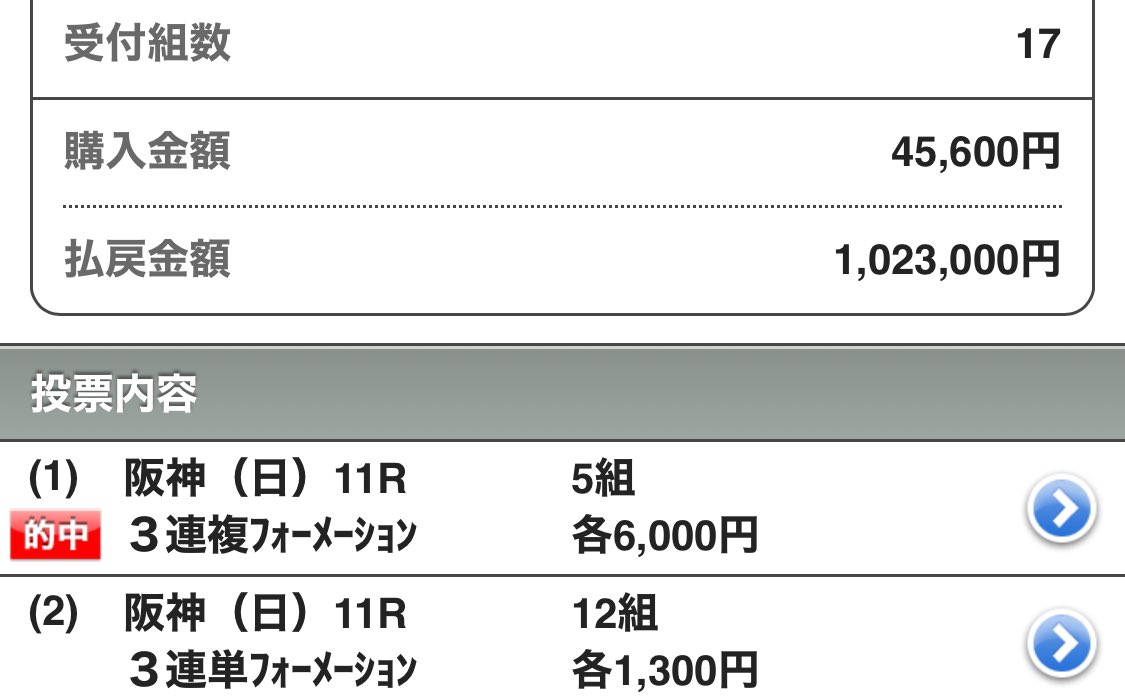 阪神大賞典帯りました。

ずっと言うてたやないですか！
マコトヴェリーキー来ますよって！

三連複5点は久々にやってて良かった尻子式でしょ！

的中した皆さまおめでとうございます！
G1前に勢いついていい感じ！

三連単いらんかったな。買い方工夫します。