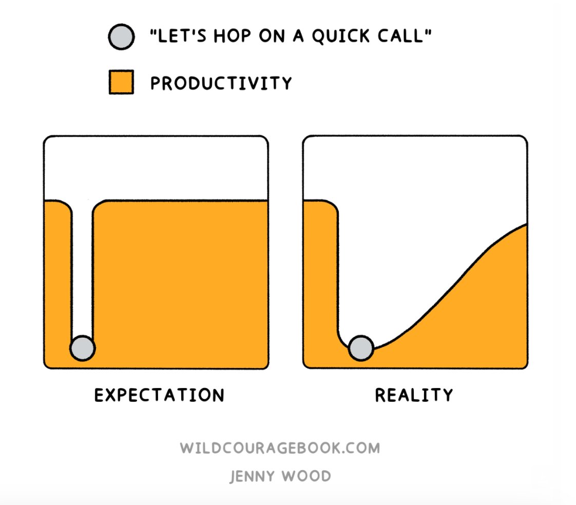 TaruUppal's tweet photo. @thejustinwelsh 's latest email is a perfect reminder of why it's never just a "quick call".

More important than ever to be mindful of where and with whom you choose to spend your time.

(screenshot from Jenny Wood's book 'Wild Courage, Go After What You Want and Get It.') https://t.co/axJFaCfGJv