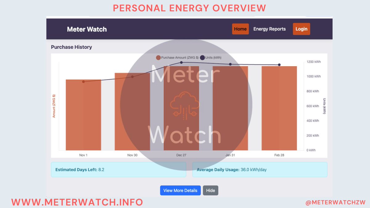 harveylb (@harveylb_) on Twitter photo Sneak Peek: <a href="/MeterWatchZW/">Meter Watch</a> AI-Powered Energy Insights for 600,000 ZESA Meters!
I'm incredibly excited to give you a sneak peek into a major breakthrough we've been working on. We've just initiated access to our AI-driven insights platform for 600,000 ZESA meter numbers, bringing Sneak Peek: <a href="/MeterWatchZW/">Meter Watch</a> AI-Powered Energy Insights for 600,000 ZESA Meters!
I'm incredibly excited to give you a sneak peek into a major breakthrough we've been working on. We've just initiated access to our AI-driven insights platform for 600,000 ZESA meter numbers, bringing