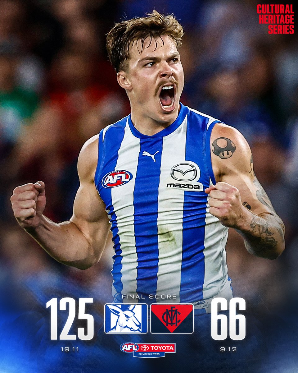 AFL's tweet image. The Roos ran riot under the roof!

#AFLNorthDees