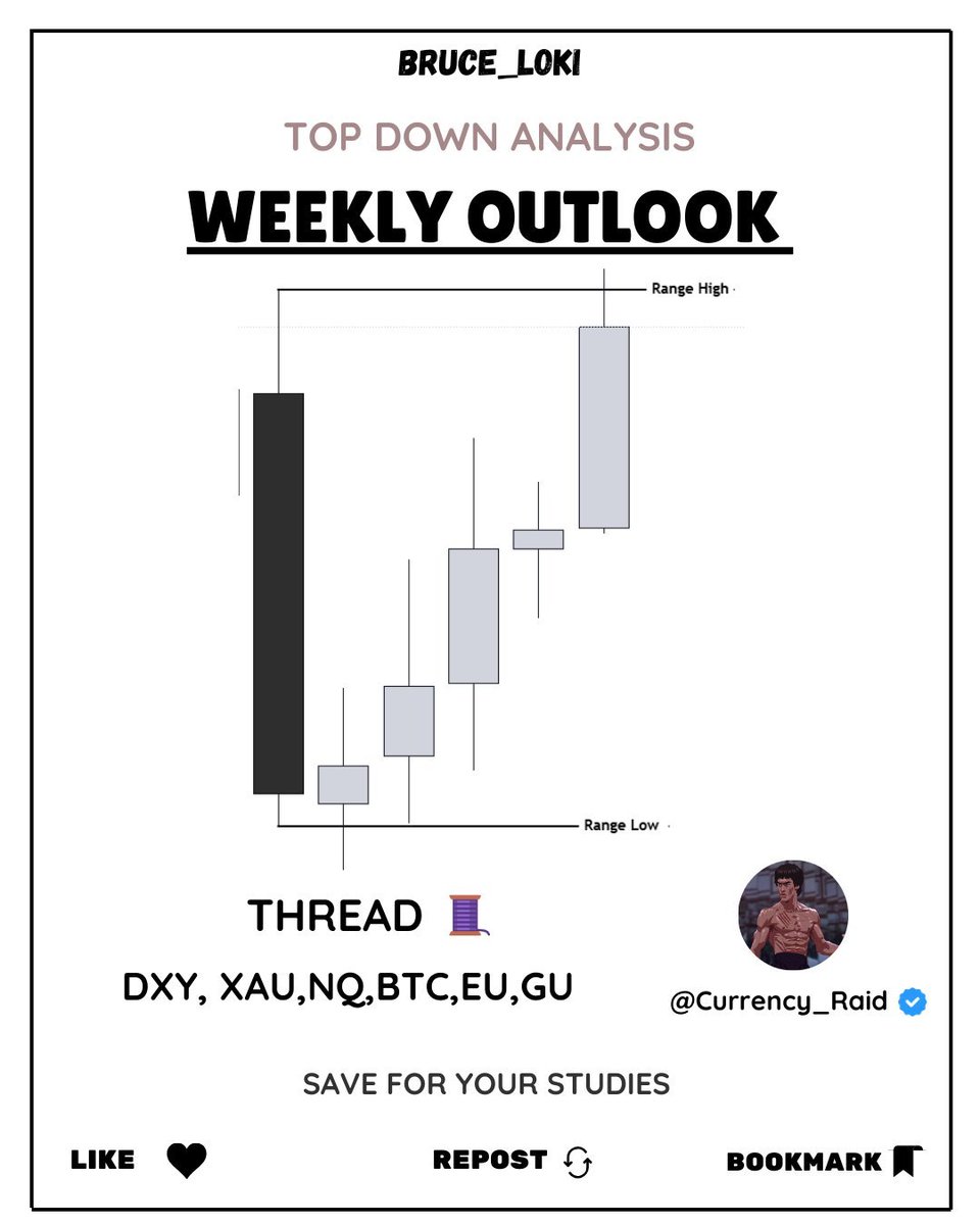 #CRT 
CRT (Candle Range Theory)

WEEKLY OUTLOOK: (24-03-2025) TO (28-03-2025)

THREAD🧵
#DXY #XAUUSD #EURUSD #GBPUSD #NQ #BTCUSD 

📒 REPOST AND BOOKMARK FOR YOUR STUDIES ✍️