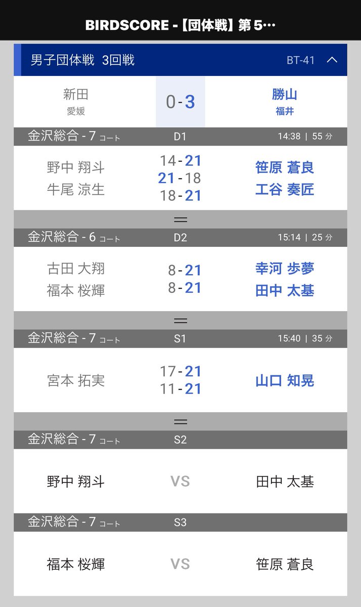 chama916's tweet photo. 全国高校選抜石川大会‼️

男子団体で勝山高等学校がベスト８進出🔥
明日も応援よろしくお願いします✨ https://t.co/k8uU3m97eO