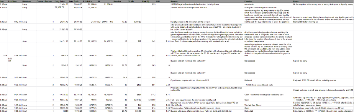 ZerinPulse's tweet photo. @I_Am_The_ICT I don't use any specific app just good old excel, screenshot for charts and a notebook for Highs/Lows. 

Here's a glimpse of my Entry Log and Folder of the SS https://t.co/mmeVzZiXRE