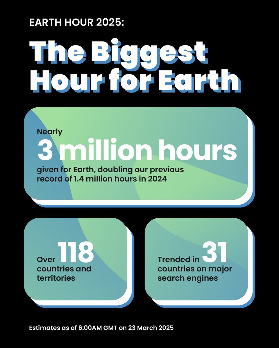 Thank you for dedicating nearly 3 million hours (and counting!) to our planet this year.
Thanks to