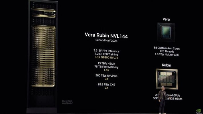 k_sarrazin's tweet image. #Nvidia annonce que ses puces d' #IA de nouvelle génération « Rubin Ultra » et « Feynman » arriveront respectivement en 2027 et en 2028, et propulseront bientôt des robots et des milliards d'agents d'IA buff.ly/HzMgg57