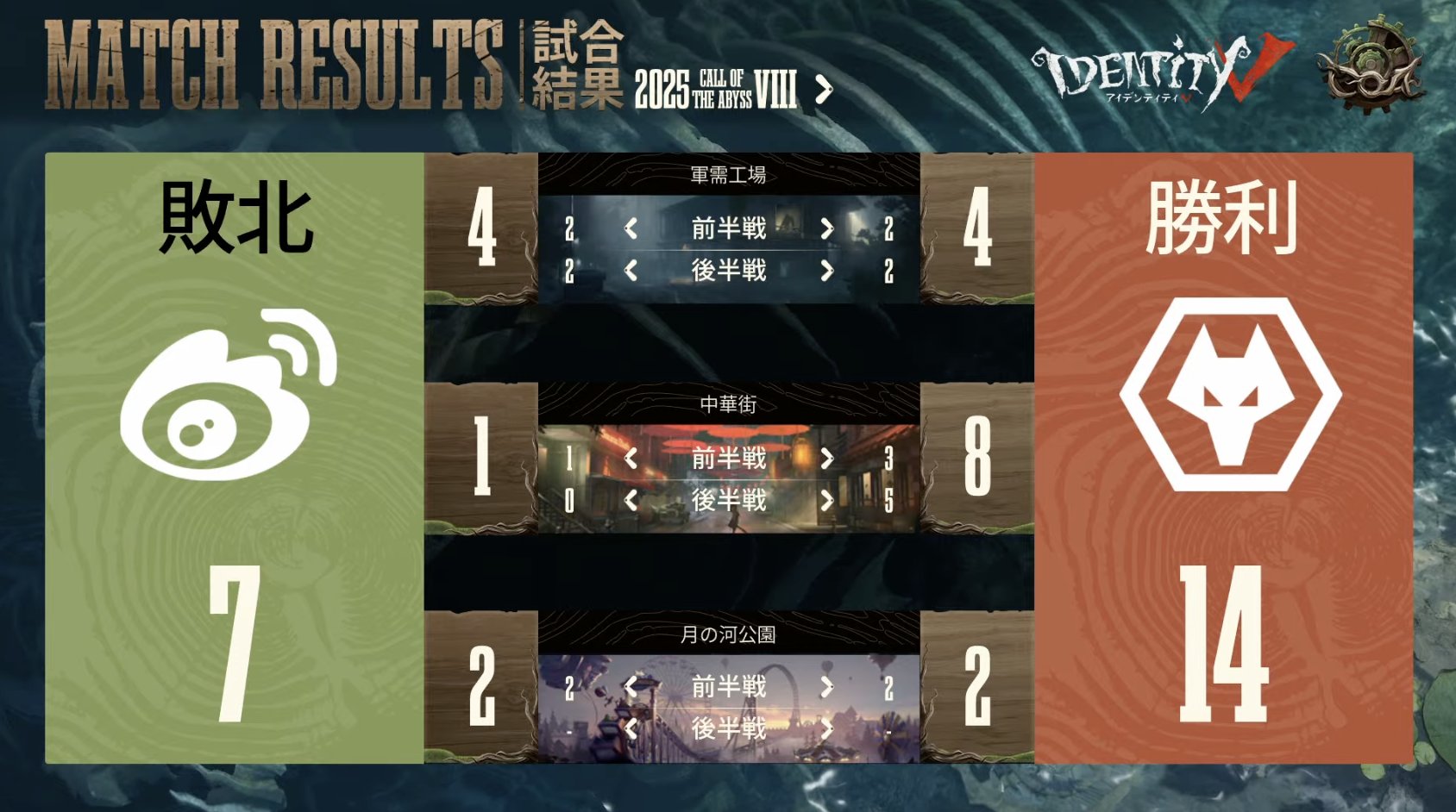 公式】IdentityⅤ 第五人格eスポーツ事務所 on X: 