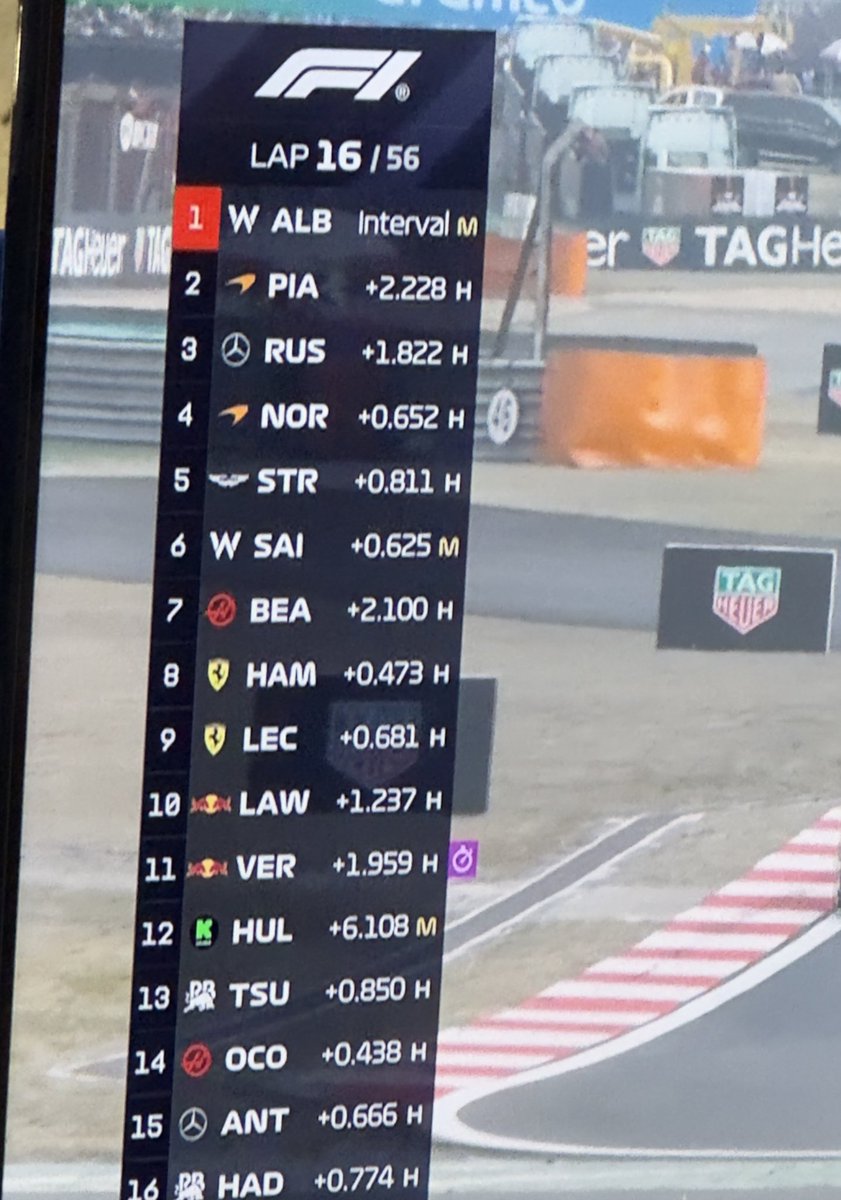 WilliamsF1's tweet photo. Remember to breathe 😬 https://t.co/OH5lHwyld0