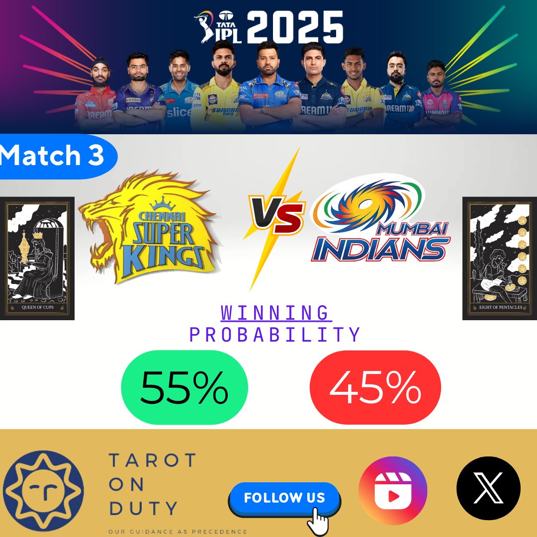 TarotOnDuty's tweet photo. This season #IPL2025, #TarotOnDuty #TOD will share the predictions for all the matches. #CSK #DC #MI #SRH #KKR #LSG #GT #PK #RR #RCB #MSD #AstroPrediction #TarotReading #MatchPredictions #T20 #IPL #tarotcard #CSKvsMI #RuturajGaikwad Vs #SuryakumarYadav #MSD #Chepauk #Dhoni https://t.co/8gP6HR6No5