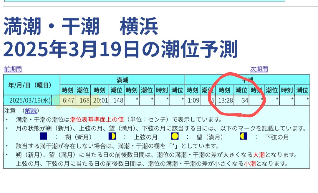 <a href="/Flowereverbloom/">枯れない花</a> 愛子さんと、佳子様の進水式について、Grok３に聞いてみました。

特別なしきたりは無いそうですが、満潮時に行われるのが普通のようです。
そこで、儀式の時の潮位を調べてみましたら、佳子様の時は満潮。
そのため、前泊している様です。

愛子さんの場合は、、、
添付の潮位表をご覧下さい。