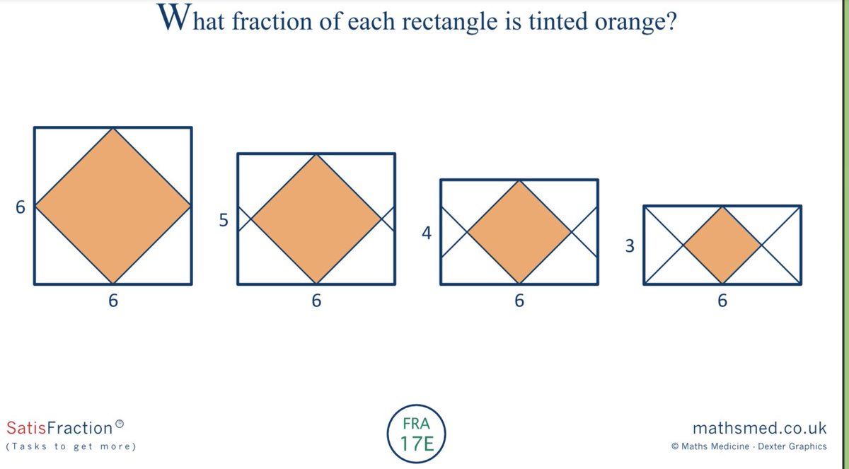 ATMMathematics's tweet image. Look at this! Taken from Satisfraction, the new book from @ProfSmudge which is available to order now.

atm.org.uk/Shop/Satisfrac…