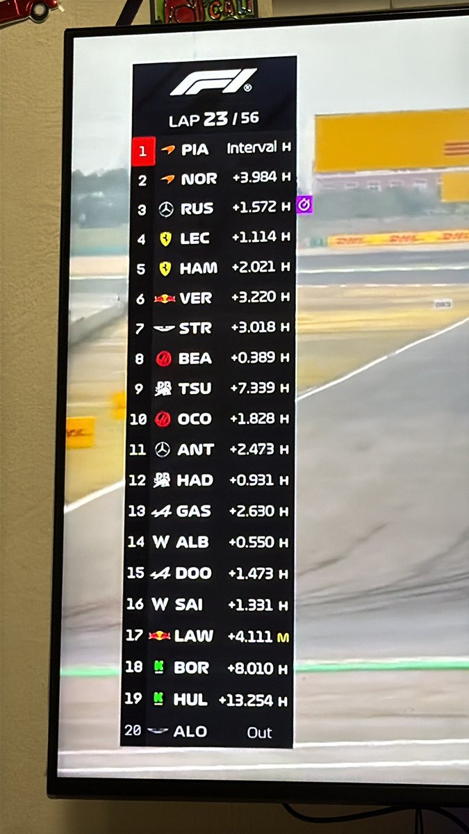 jccasco's tweet photo. Desde hace un sexenio y 6 meses más de otro, no veía un México tan unido como en este momento. 

Todo el país está en contra de Liam Lawson!!!

Gracias por la unión nacional, nos hacia falta!🇲🇽🇲🇽🇲🇽🇲🇽

🤣🤣🤣🤣 https://t.co/gfT9qnf6RC